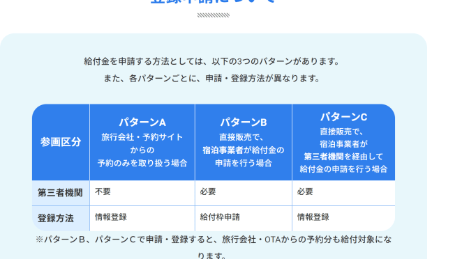 9月から大混乱必死！Go Toトラベルキャンペーンの欠陥が問い合わせで明らかに！