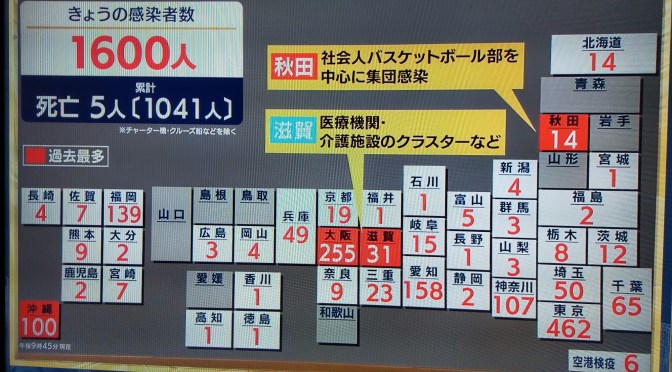 旅行はダメなの？いいの？Go Toトラベルキャンペーンは使っていいの？