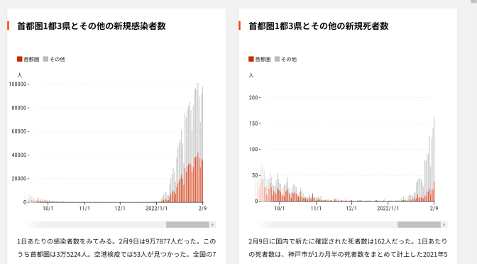 まん延防止措置延長は政府のパフォーマンス？「宿泊・飲食業」はGDP2.2%で犠牲の対象に？衝撃の事実に気付いた！